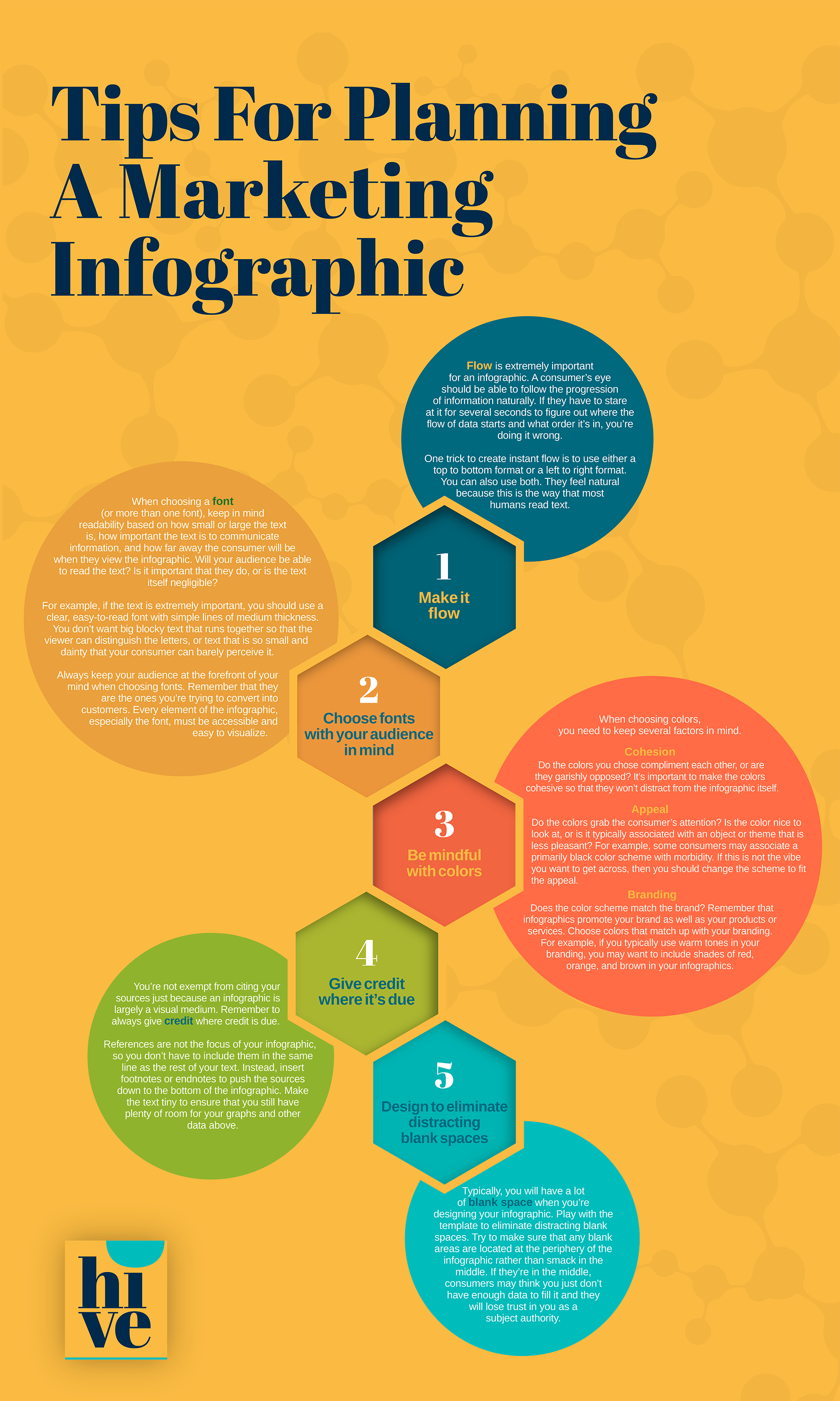 Marketing Infographics And Its Benefits For Brands - Hive Art Media